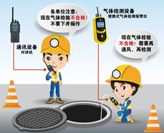 雨山有限空间安全作业操作规程
